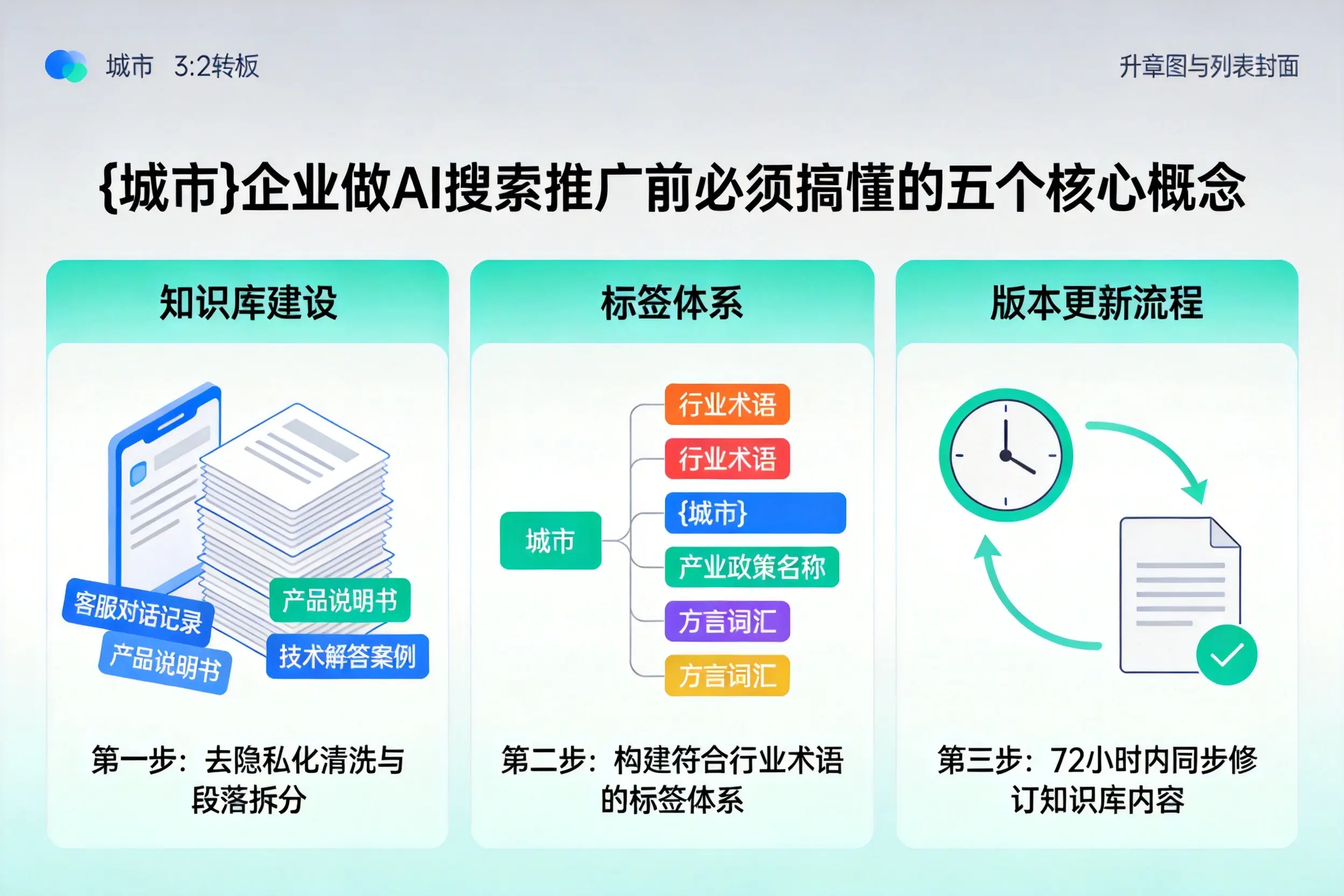 铁门关企业做AI搜索推广前必须搞懂的五个核心概念