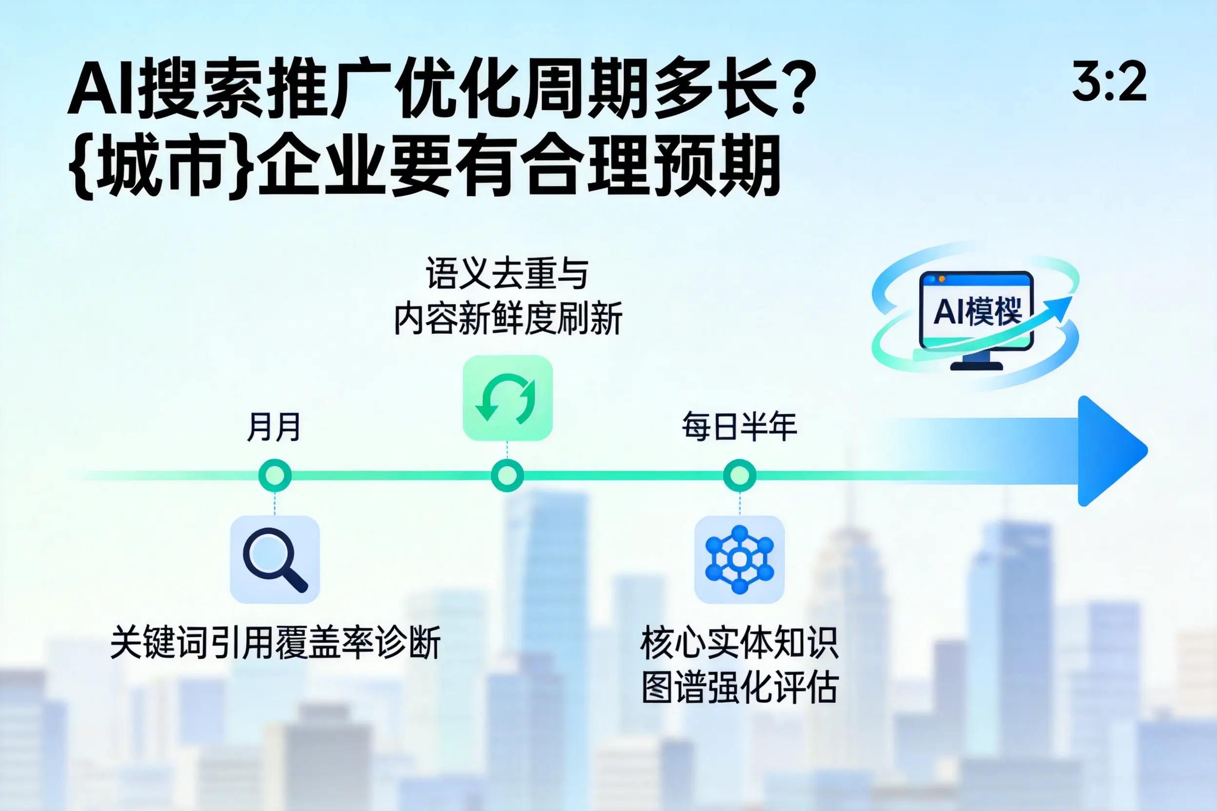 AI搜索推广优化周期多长？铁门关企业要有合理预期
