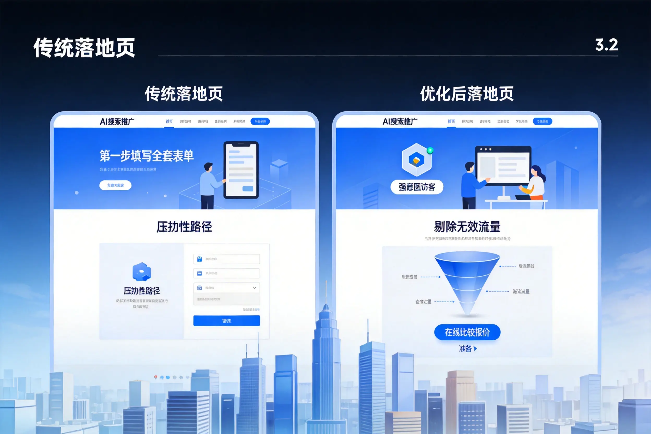AI搜索推广落地页转化低？铁门关企业优化方法详解