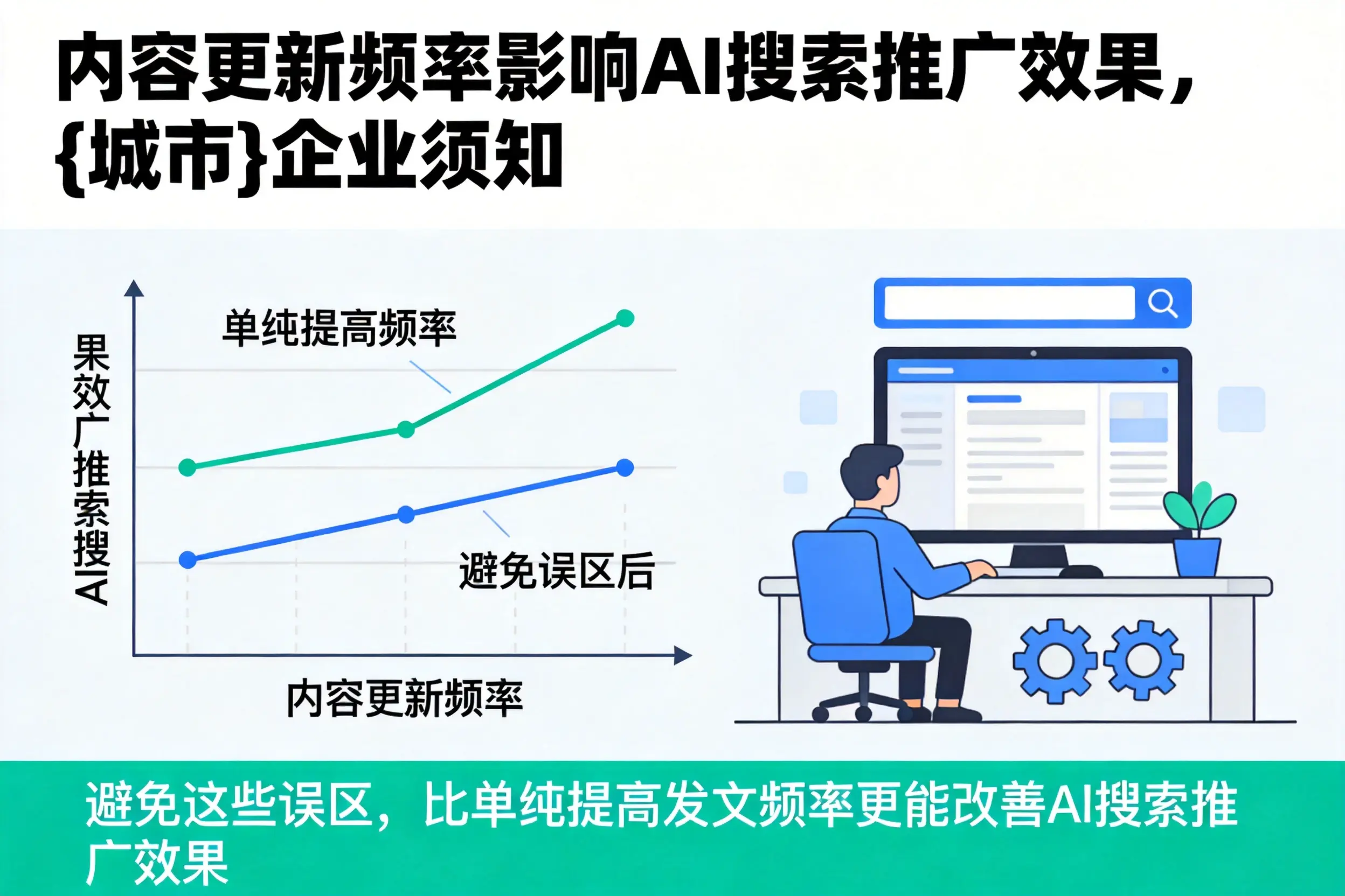 内容更新频率影响AI搜索推广效果，铁门关企业须知