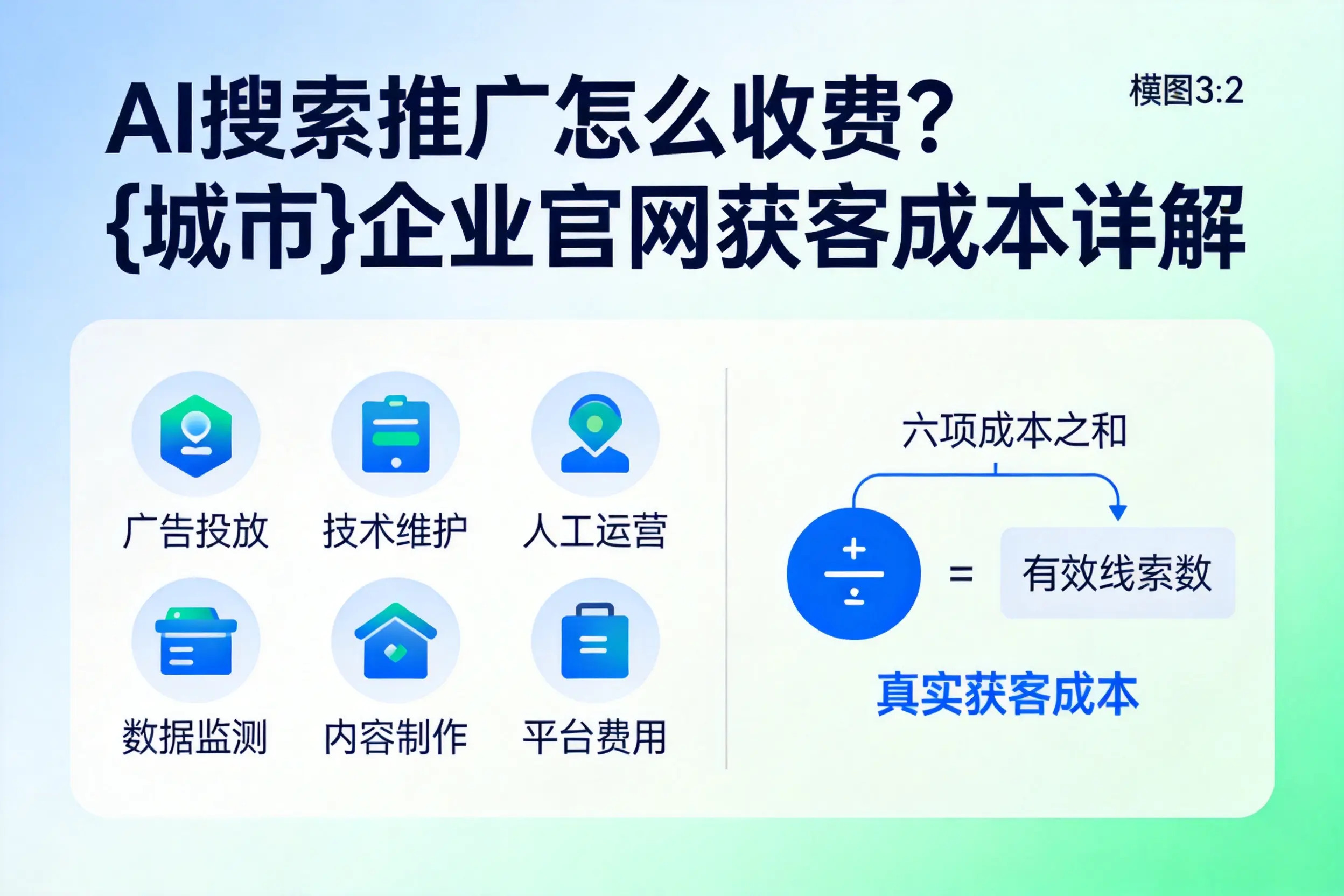 AI搜索推广怎么收费？铁门关企业官网获客成本详解