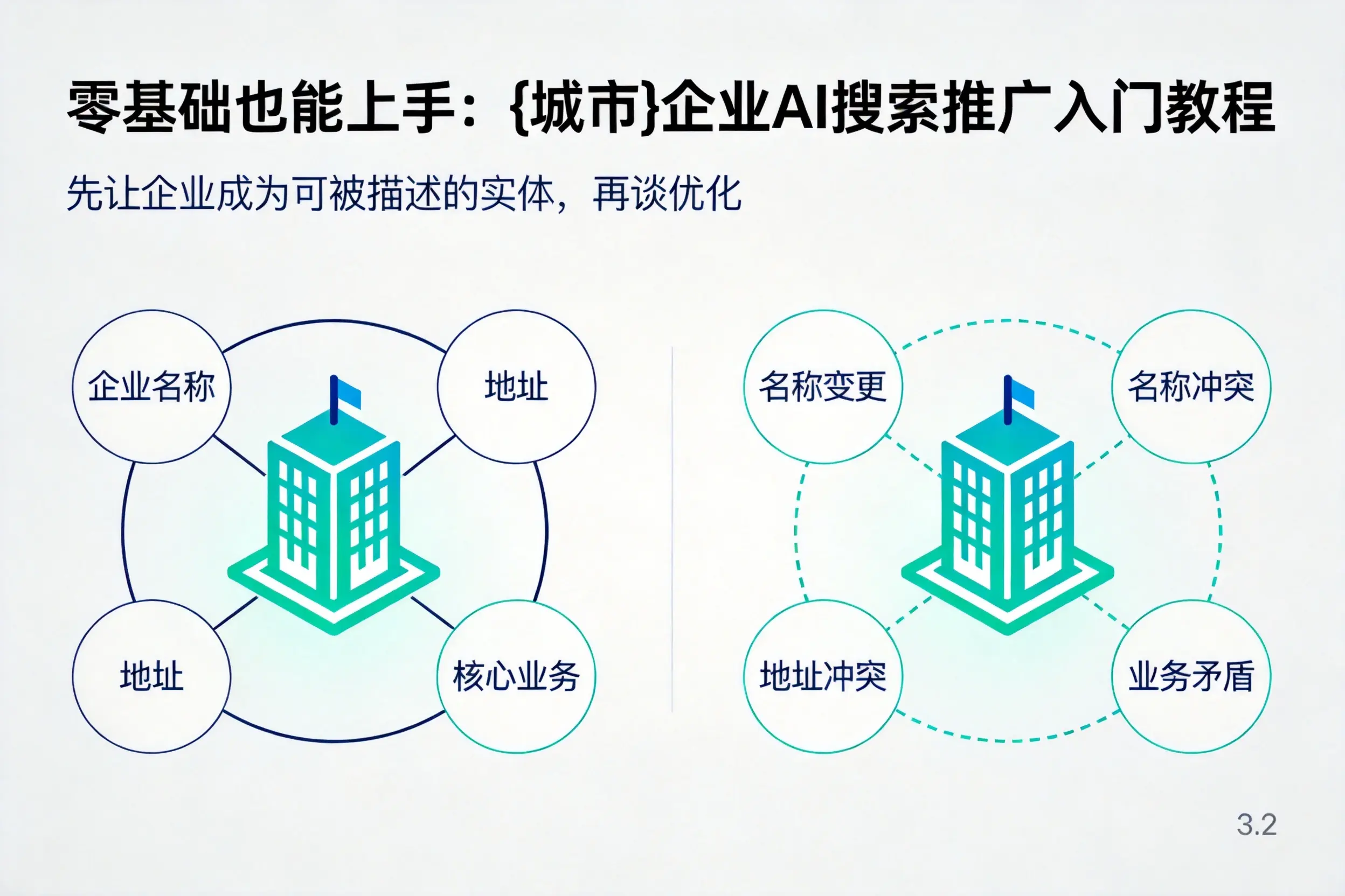 零基础也能上手：铁门关企业AI搜索推广入门教程