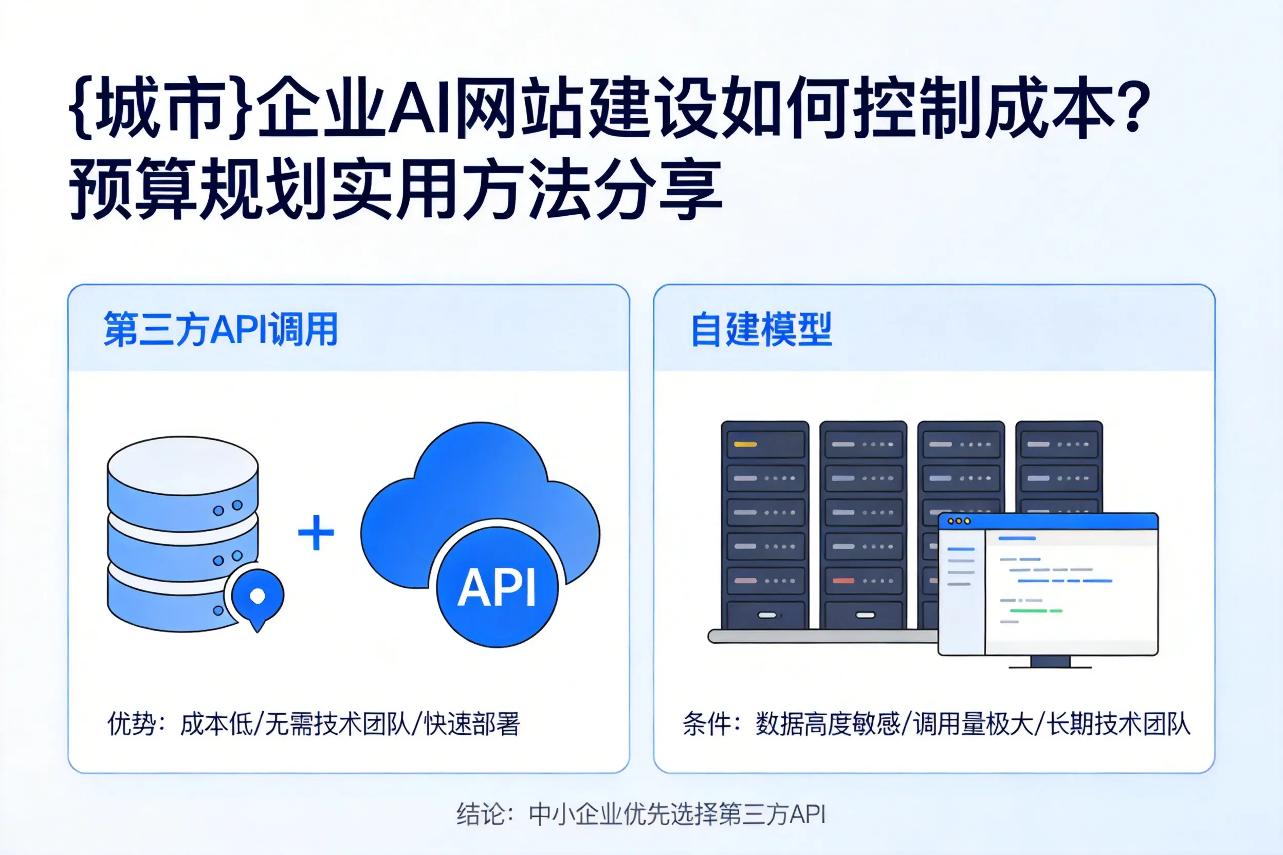 铁门关企业AI网站建设如何控制成本?预算规划实用方法分享