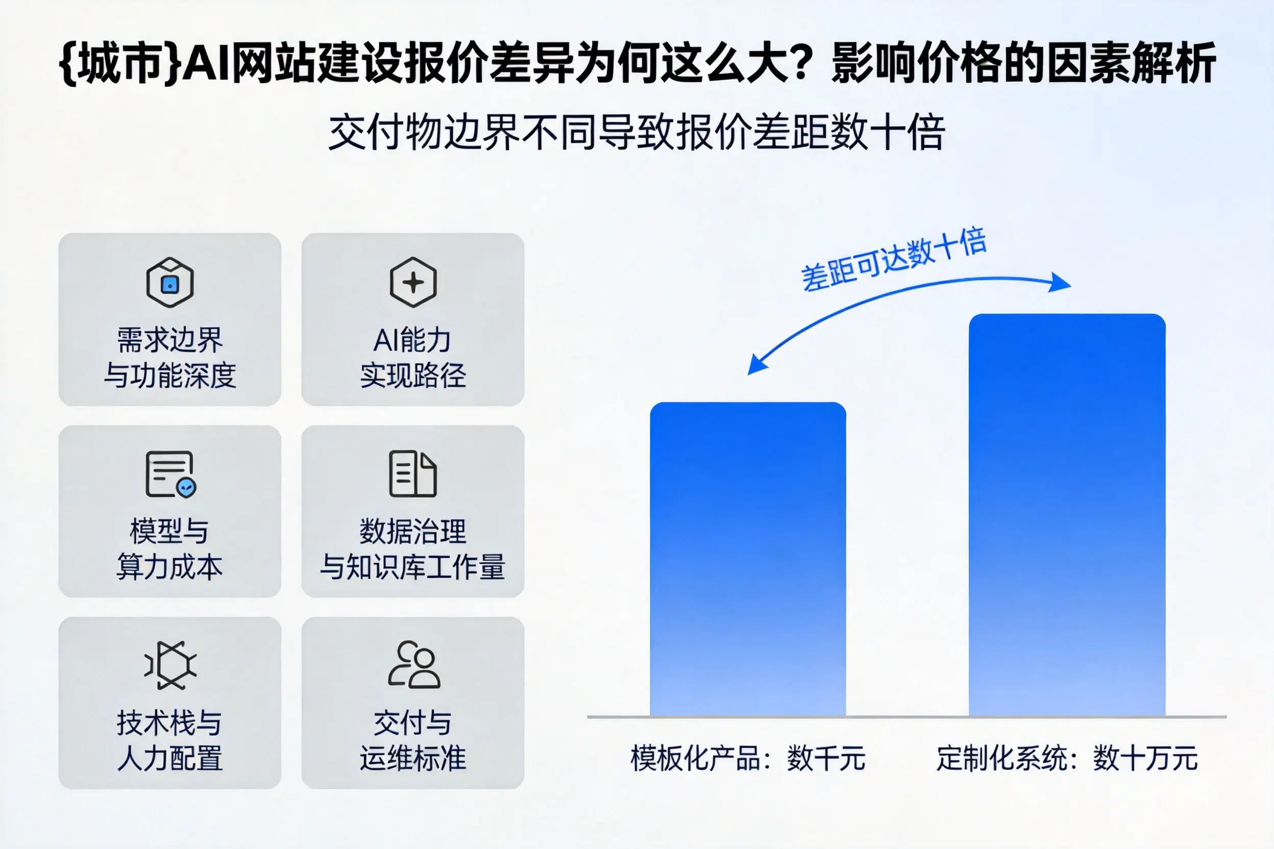 铁门关AI网站建设报价差异为何这么大？影响价格的因素解析
