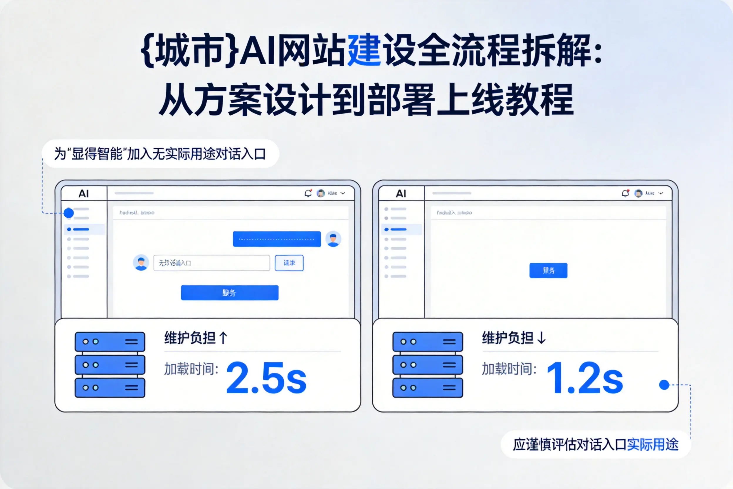 铁门关AI网站建设全流程拆解:从方案设计到部署上线教程
