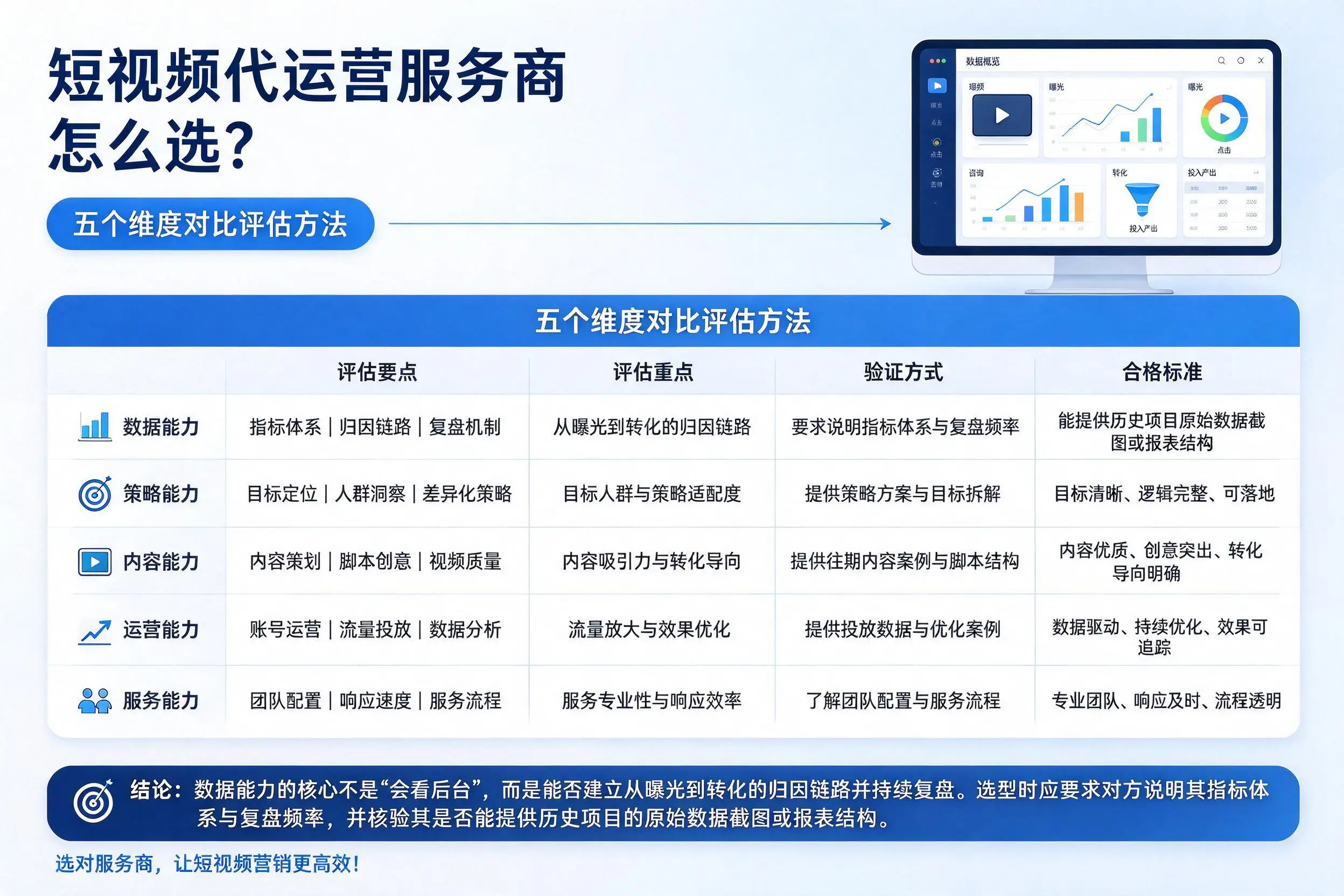 铁门关短视频代运营服务商怎么选？五个维度对比评估方法