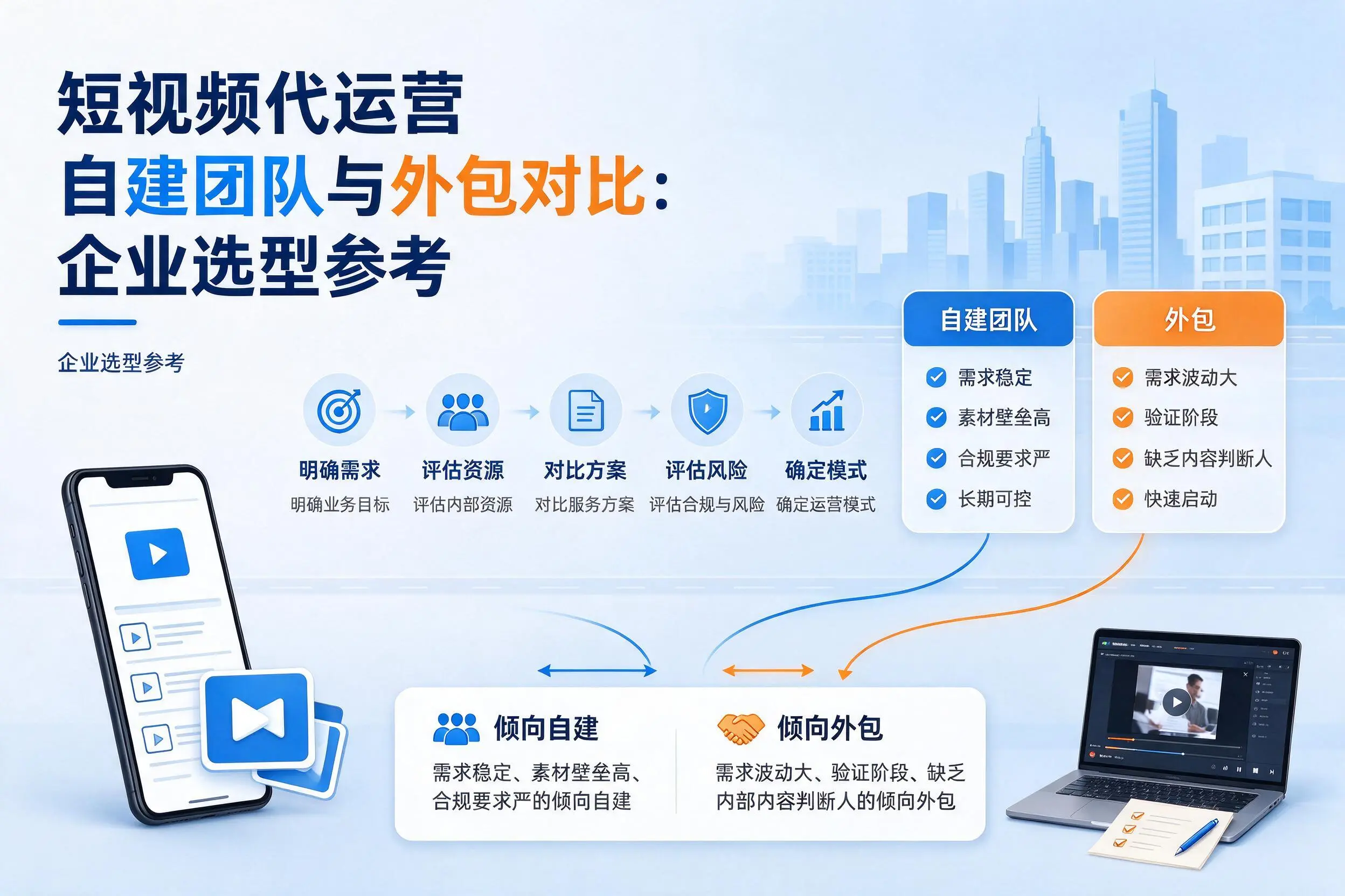 短视频代运营自建团队与外包对比：铁门关企业选型参考