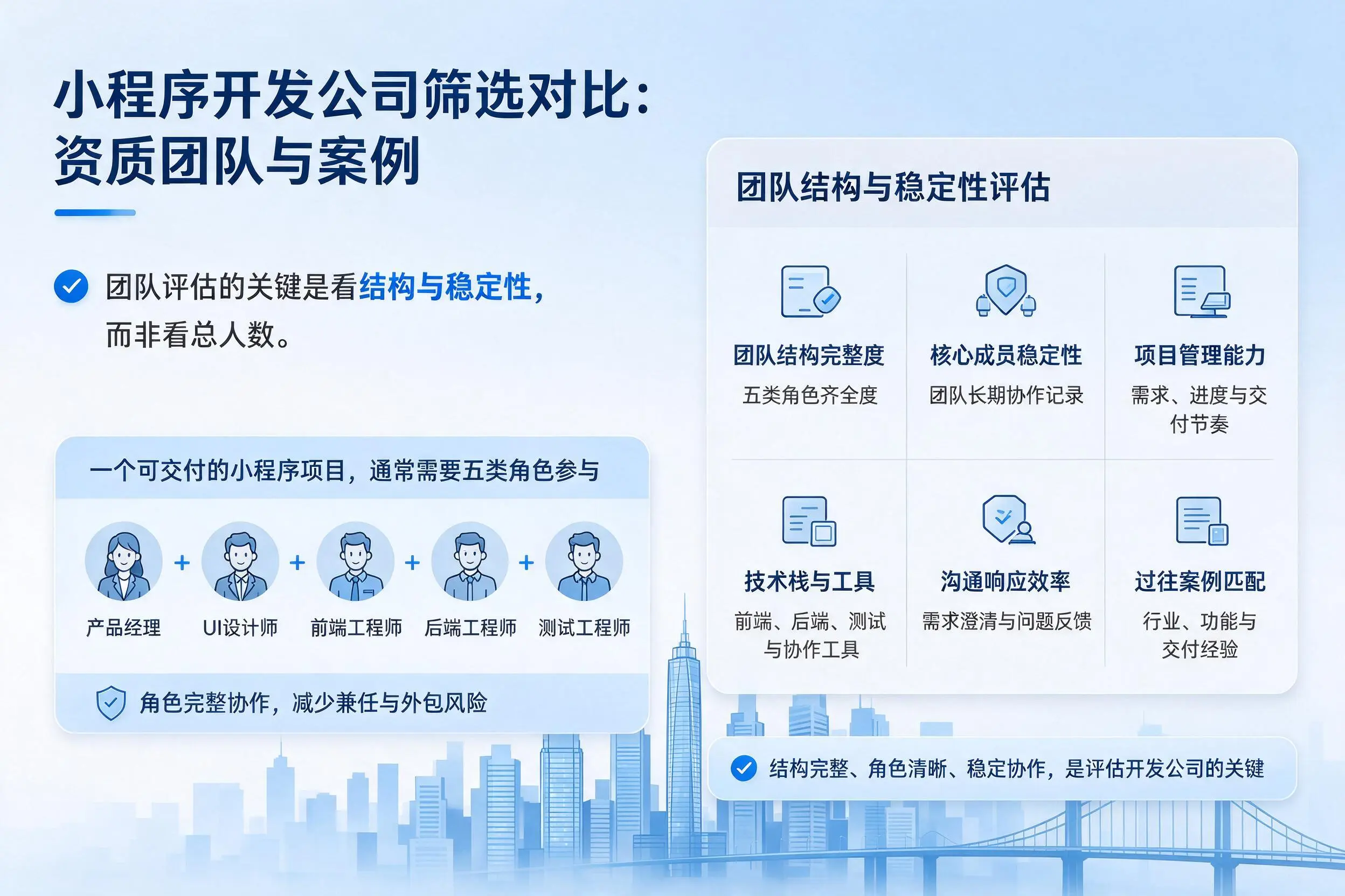 铁门关小程序开发公司筛选对比:资质团队与案例