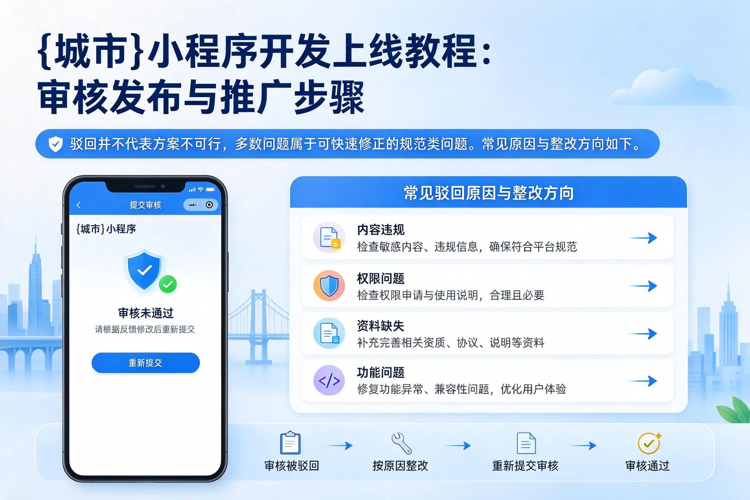 铁门关小程序开发上线教程:审核发布与推广步骤