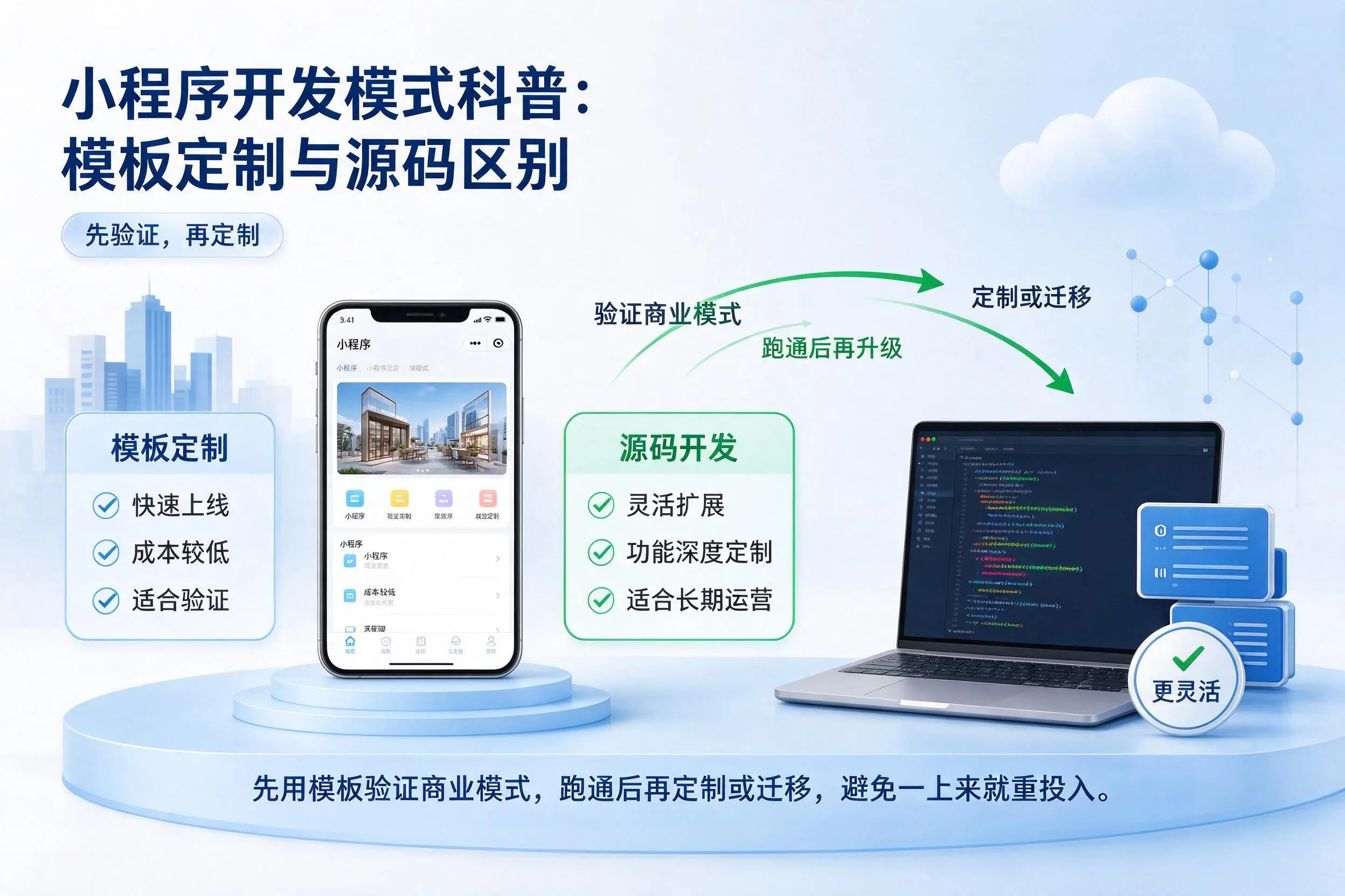 铁门关小程序开发模式科普:模板定制与源码区别