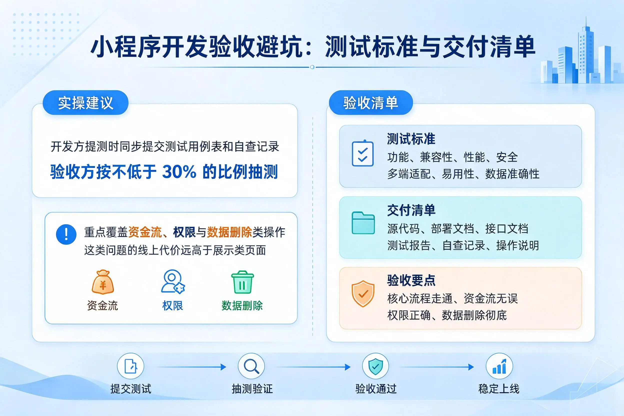 铁门关小程序开发验收避坑：测试标准与交付清单