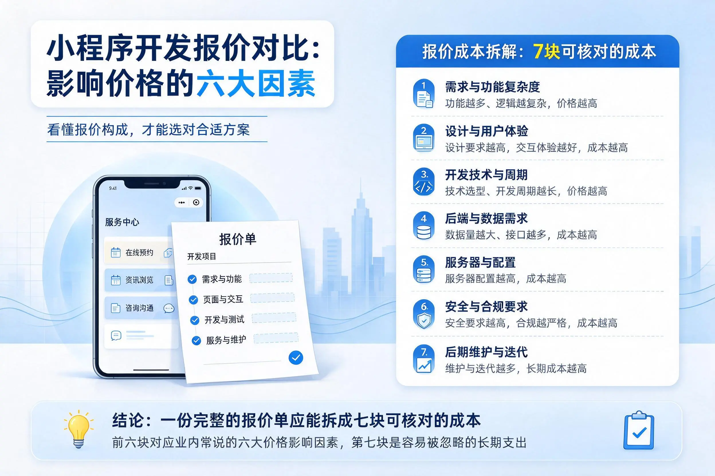 铁门关小程序开发报价对比:影响价格的六大因素