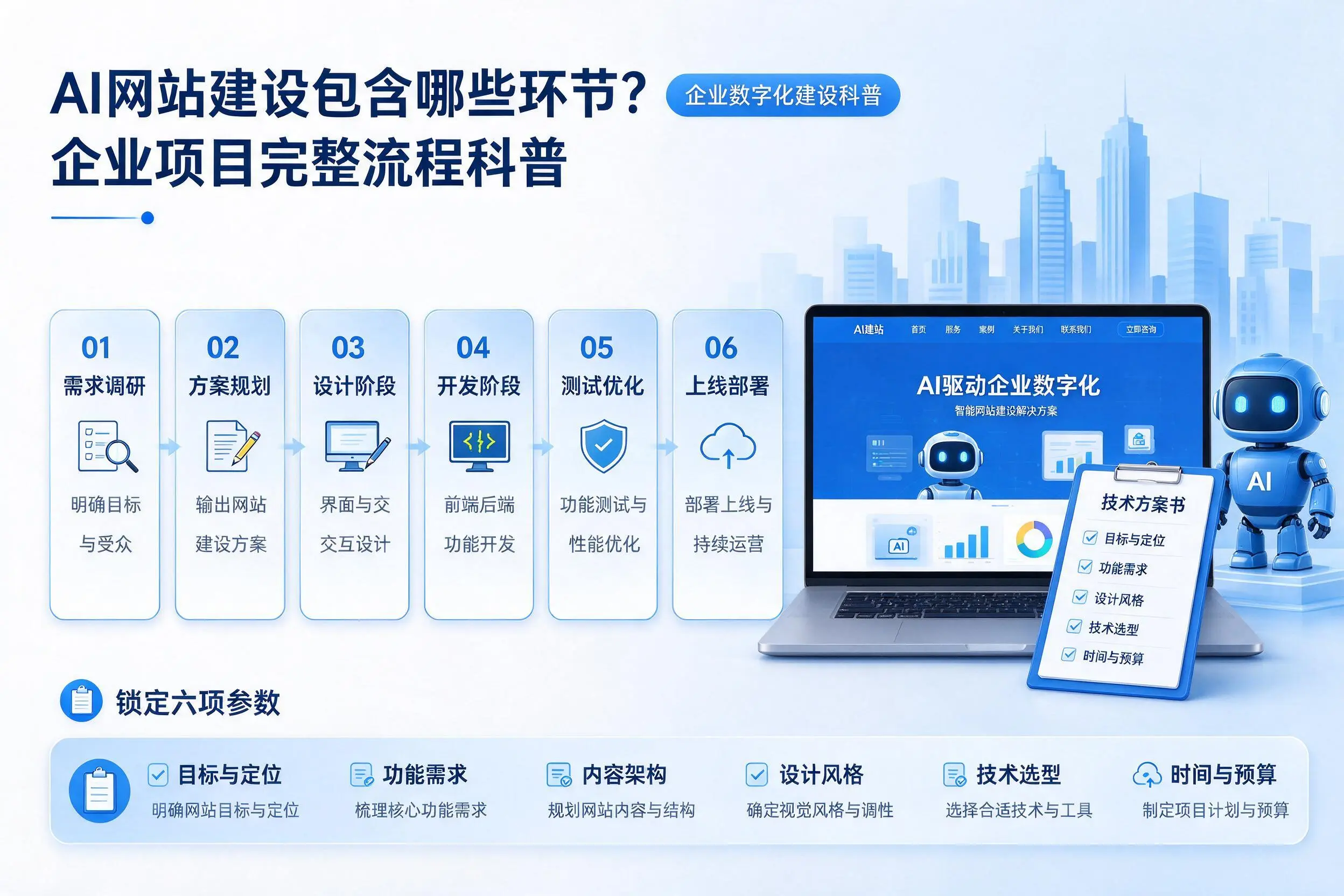 AI网站建设包含哪些环节？铁门关企业项目完整流程科普