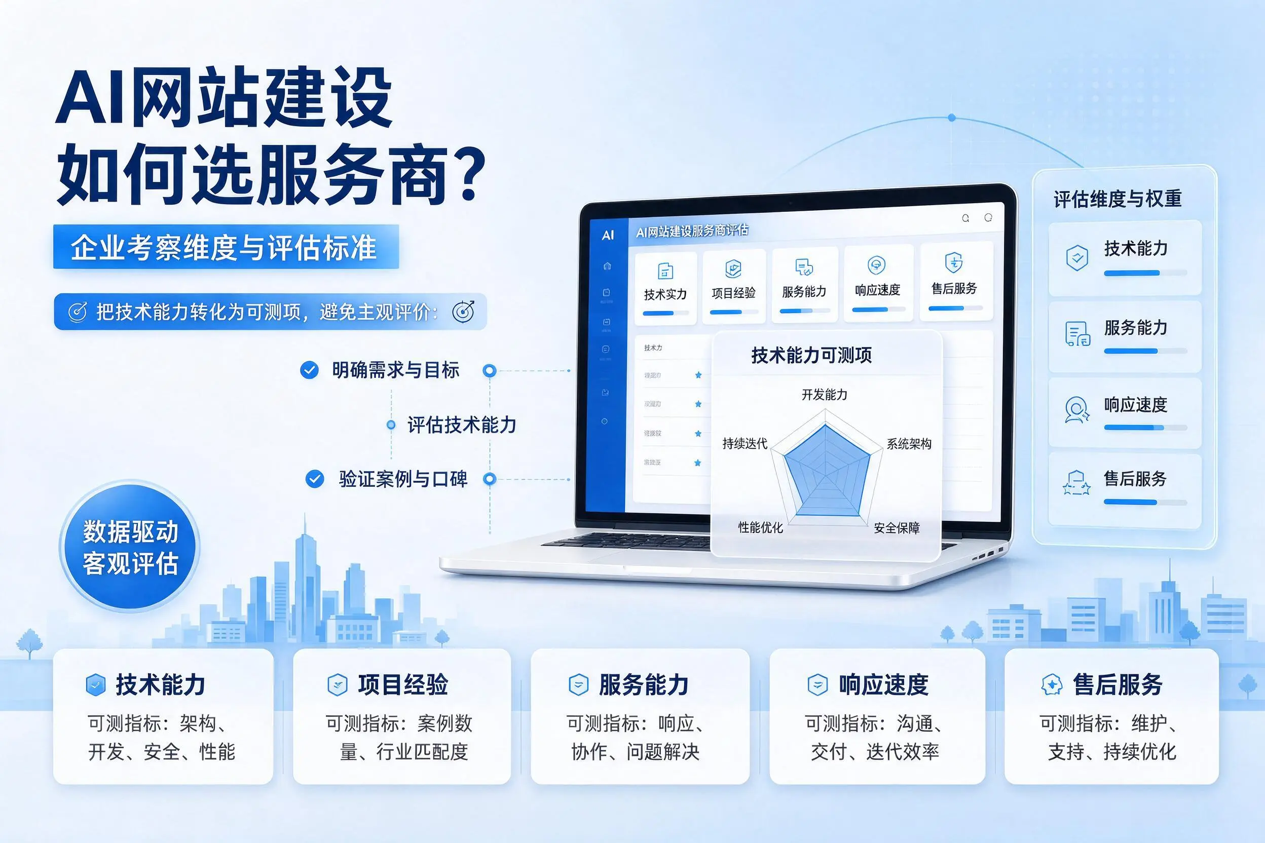 AI网站建设如何选服务商？铁门关企业考察维度与评估标准