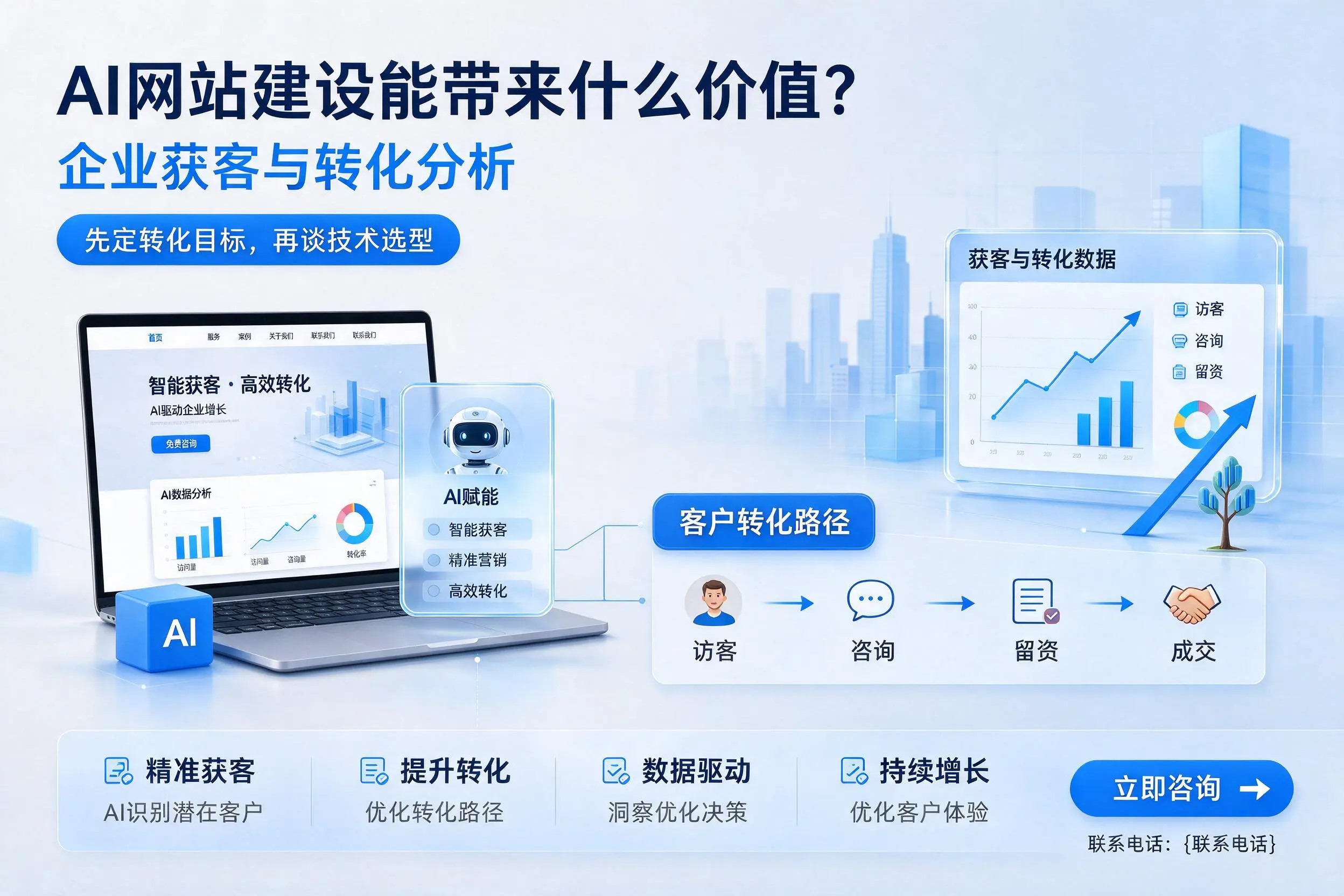 AI网站建设能带来什么价值？铁门关企业获客与转化分析