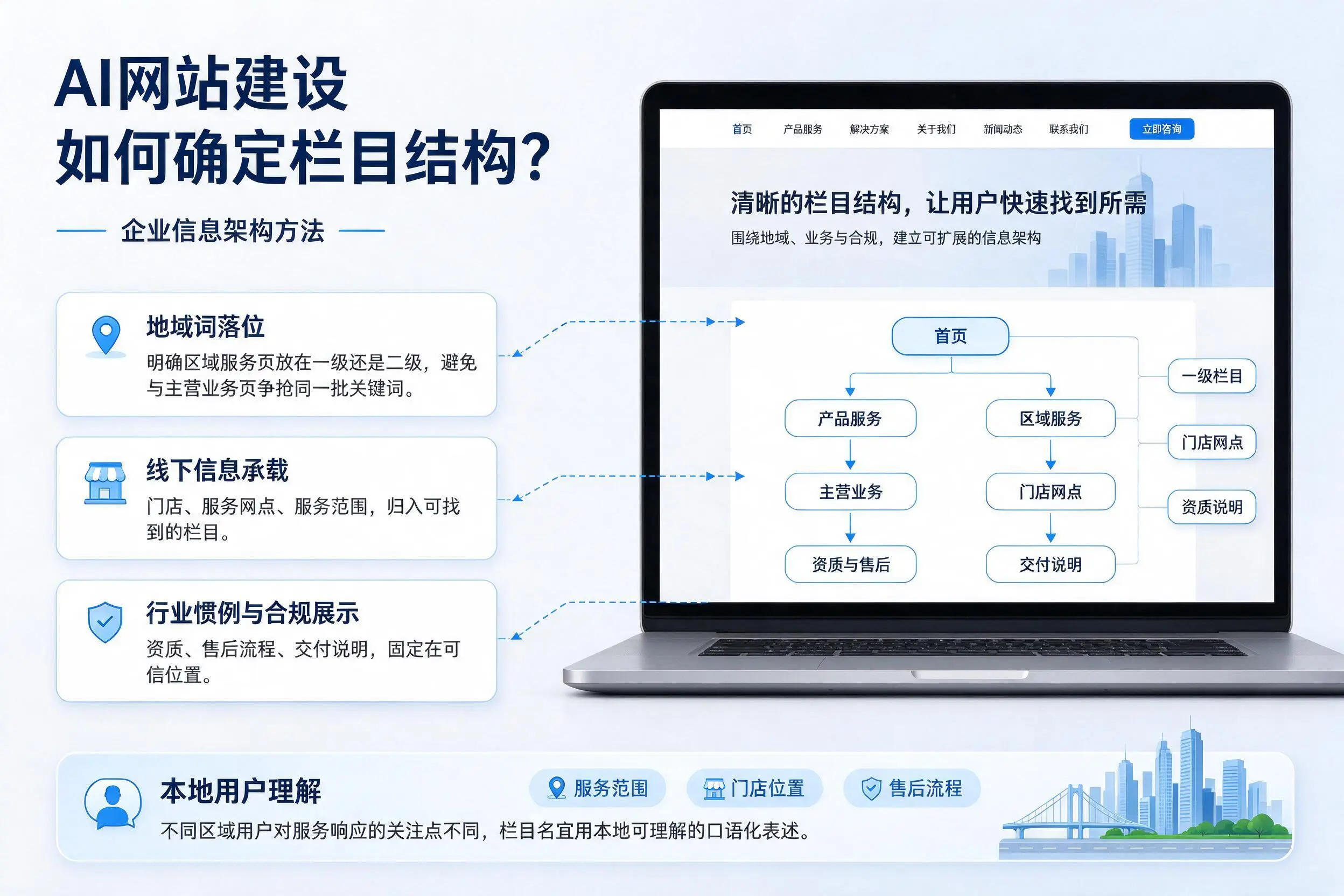 AI网站建设如何确定栏目结构？铁门关企业信息架构方法